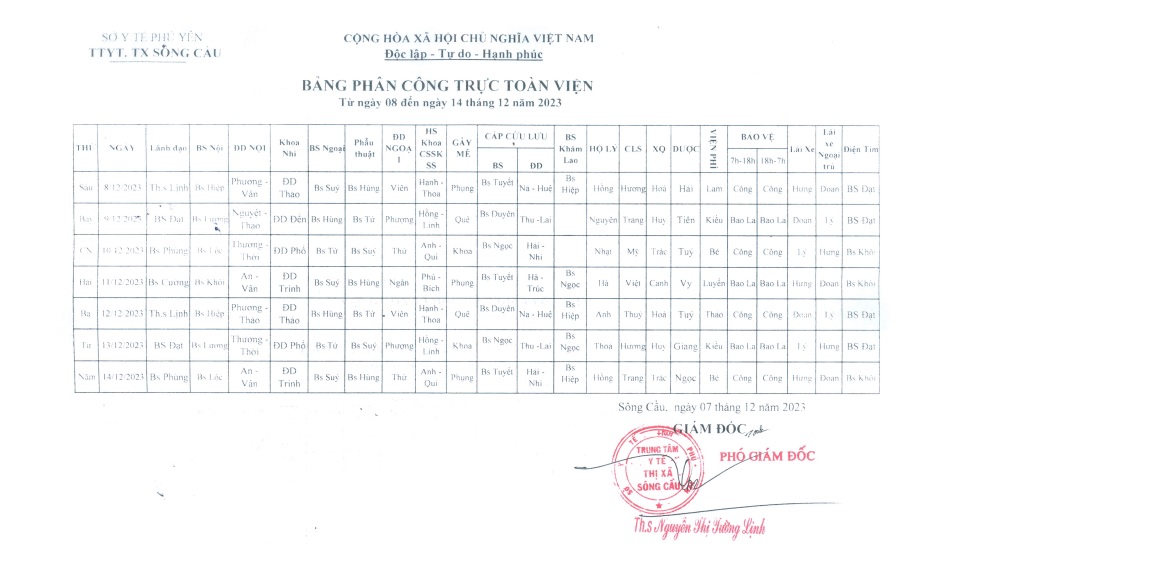 Lịch trực từ ngày 08/12/2023 đến 14/12/2023